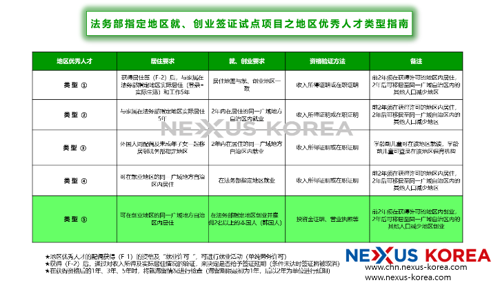 就业移民1027.png